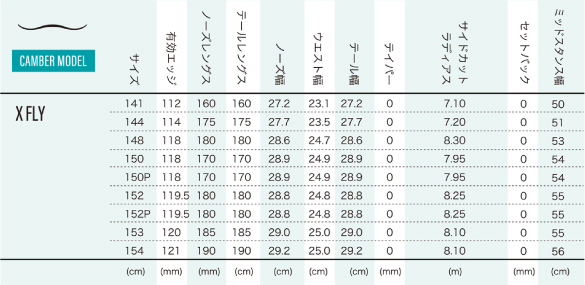 X FLYのスペックについて