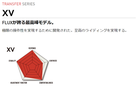 XV/SPEC画像