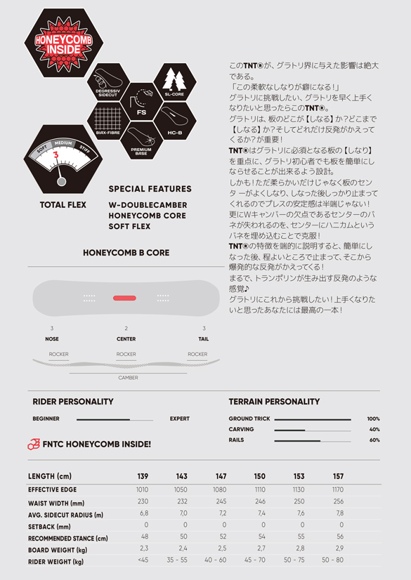 TNT-RのTECH画像