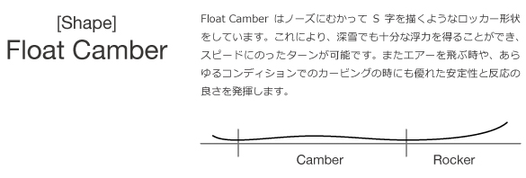 形状について