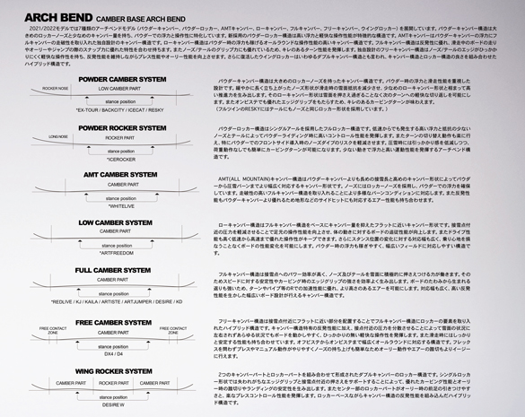 ノベンバーのテクノロジー03