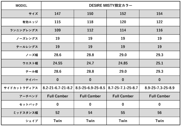 DESIREのサイズスペック