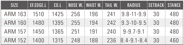 ARMORのスペックについて