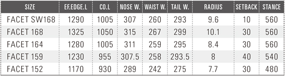 FACETのスペックについて