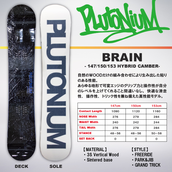 BRAINのTECH