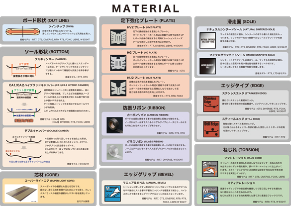 RICE28のテクノロジーについて01