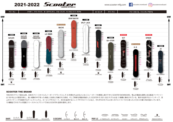 SCOOTER/ラインナップ一覧