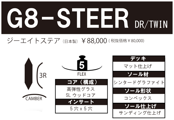 G8 STEERについて