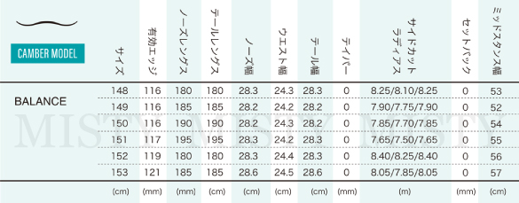DOUBLE FLYのスペックについて