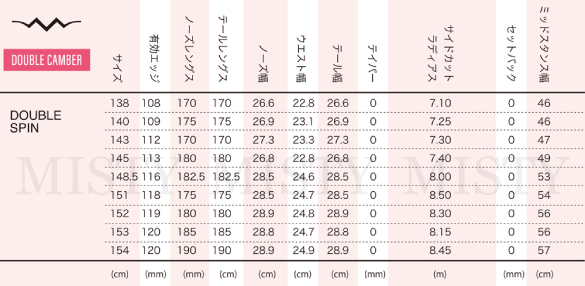DOUBLE FLY SPINのスペックについて
