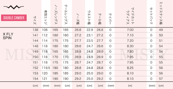 X FLY SPINのスペックについて