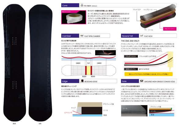 FLAT KING SPINのTECH02