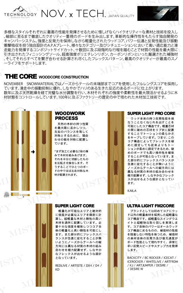 ノベンバーのテクノロジー01