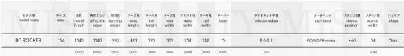 BC ROCKERのサイズスペック
