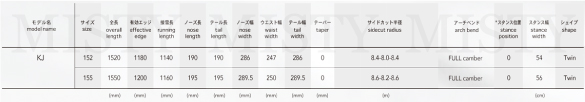KJのサイズスペック