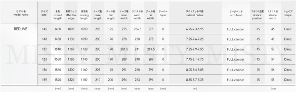 REDLIVEのサイズスペック