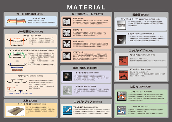 RICE28のテクノロジーについて01