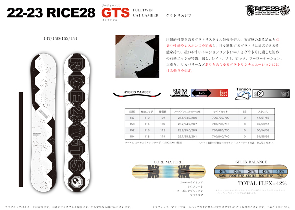 GTSのテクノロジーについて