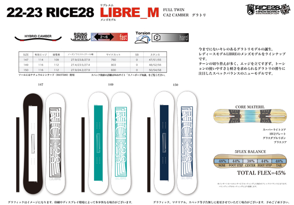 LIBRE Mのテクノロジーについて