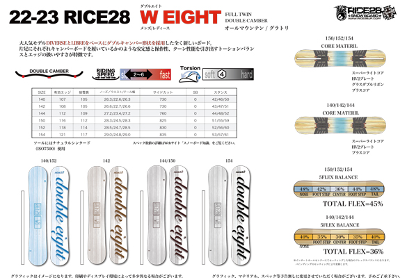 W EIGHTのテクノロジーについて