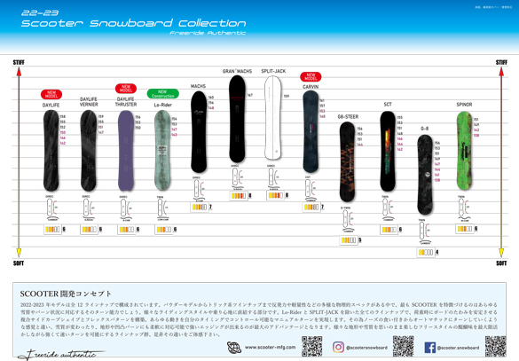 SCOOTER/ラインナップ一覧