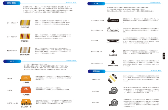 22-23 SCOOTER(スクーター)・SPINOR スピナー・スノーボード