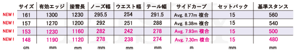 CARVINのスペック