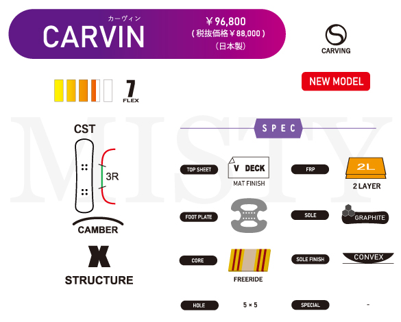 CARVINのTECH01について