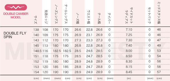 DOUBLE FLY SPINのスペックについて