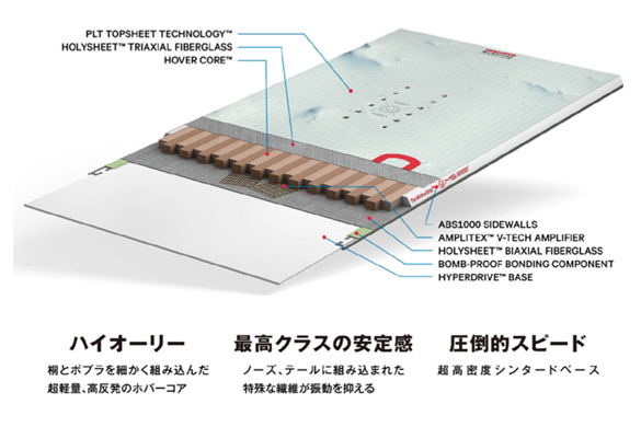 23-24 CAPiTA(キャピタ)・MERCURY [147cm 150cm 153cm 155cm 159cm 161cm