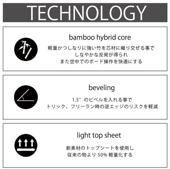 CROOJA（クロージャ）のテクノロジー01