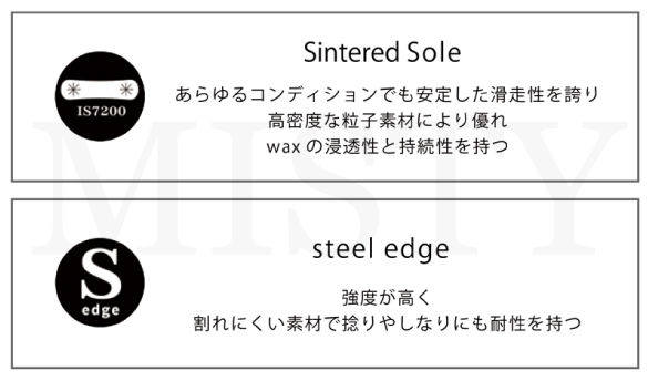 CROOJA（クロージャ）のテクノロジー01