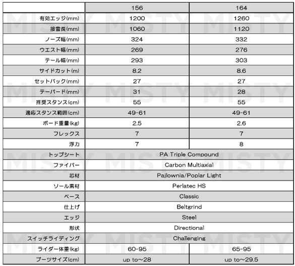 DART PLUSのサイズスペック