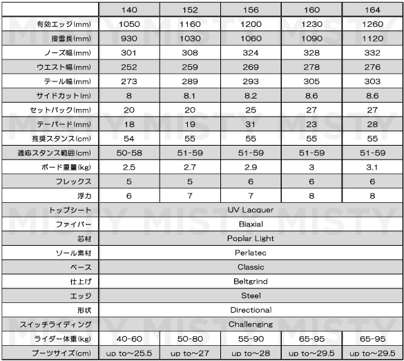 【バイン付き】21-22 KORUA Shapes DART コルア ダート