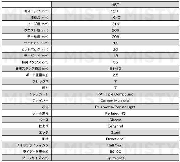 24-25 KORUA SHAPES(コルアシェイプス)・TRANSITION FINDER PLUS