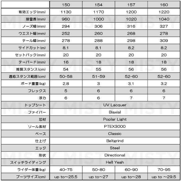 TRANSITION FINDERのサイズスペック