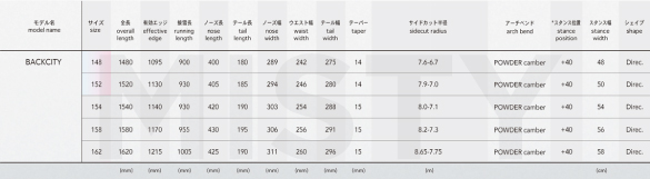 BACKCITYのサイズスペック
