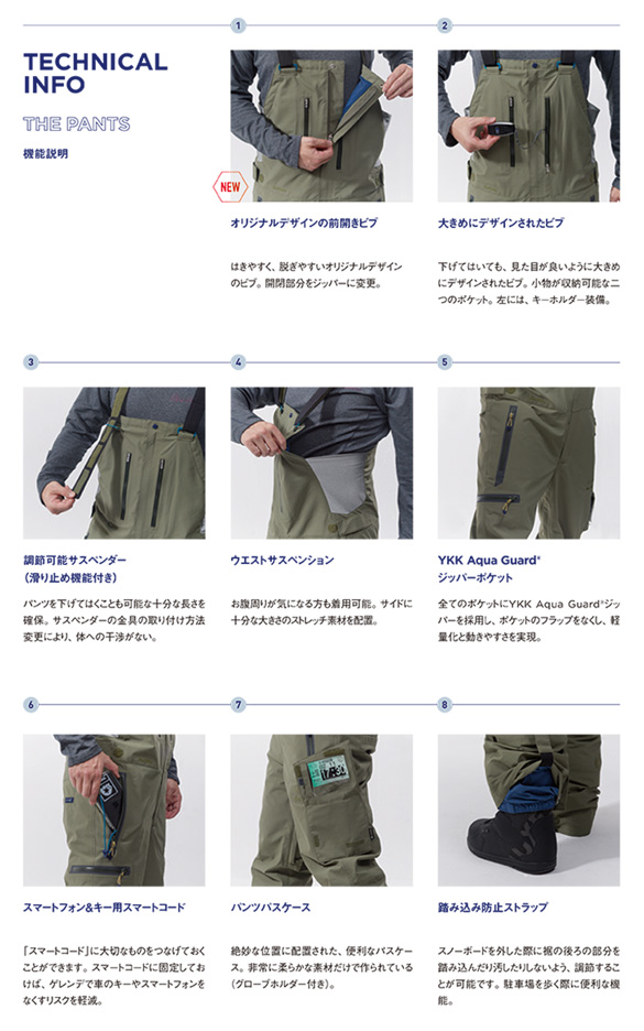 PANTS/テクノロジーについて