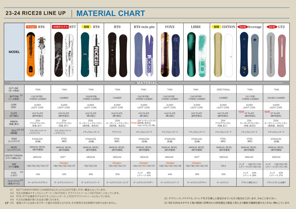 23-24 RICE28(ﾗｲｽﾄｩｴﾝﾃｨｰｴｲﾄ) / RT8 twin pin [144cm 147cm 151cm