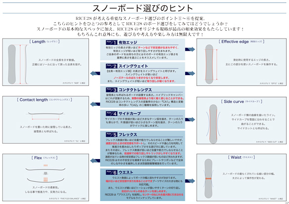 スノーボード選びのヒント