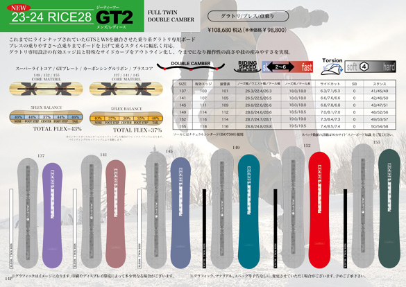 GT2のテクノロジーについて