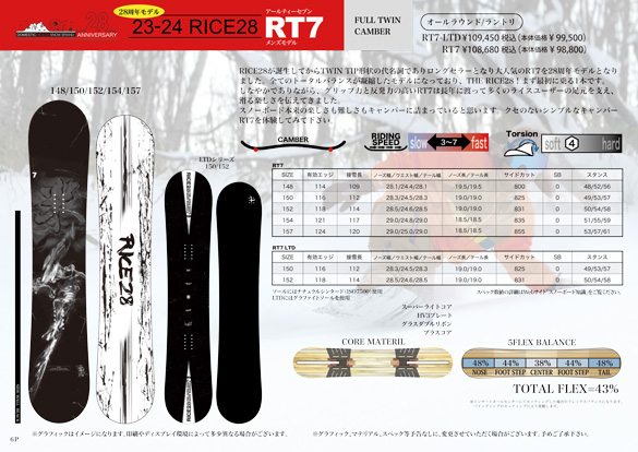 RT7のテクノロジーについて