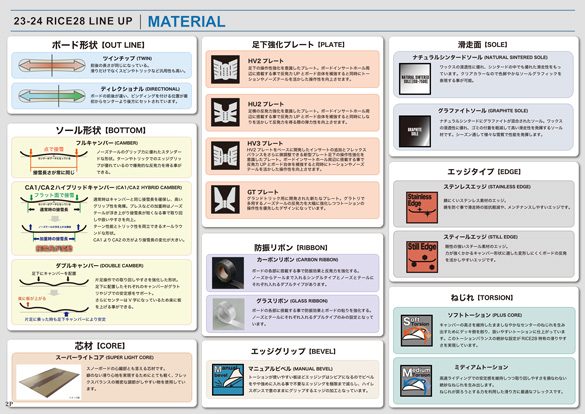 23-24 RICE28(ﾗｲｽﾄｩｴﾝﾃｨｰｴｲﾄ) / RT8 twin pin [144cm 147cm 151cm