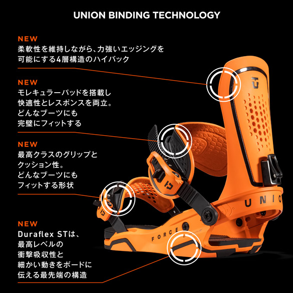 UNIONﾕﾆｵﾝ・FORCE [BLACK,WHITE,CYAN,GREEN,ORANGE