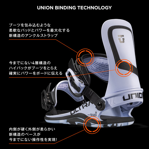 23-24 UNION(ﾕﾆｵﾝ)・ULTRA [レディースモデル] [BLACK,LIME,BONE WHITE