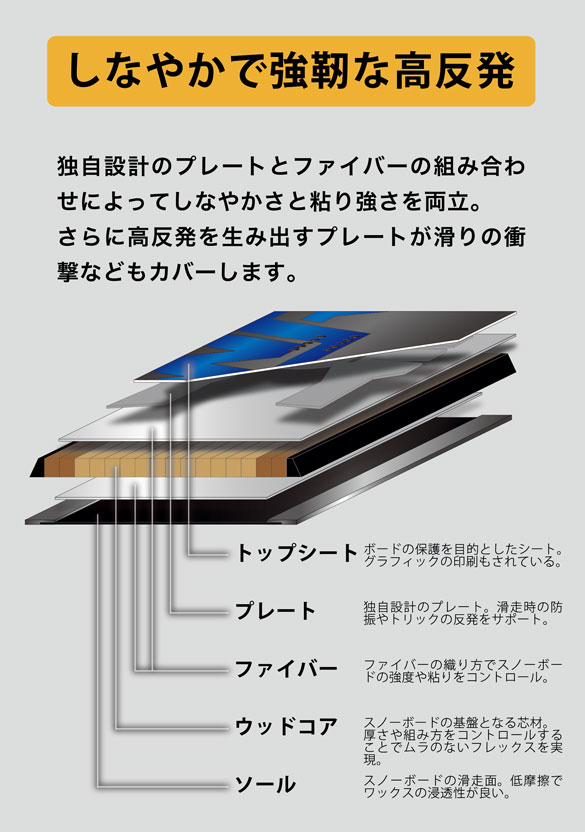 23-24 WRX SB(ダブルアールエックス) / Mk-W マークダブリュー [144cm
