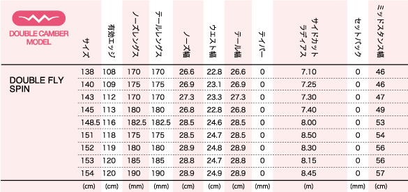 24-25 011Artistic(ｾﾞﾛﾜﾝﾜﾝｱｰﾃｨｽﾃｨｯｸ) / DOUBLE FLY SPIN [148.5