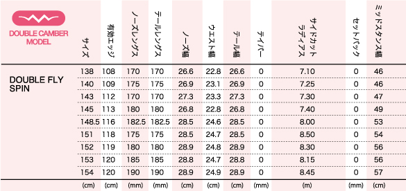 DOUBLE FLY SPINのスペックについて