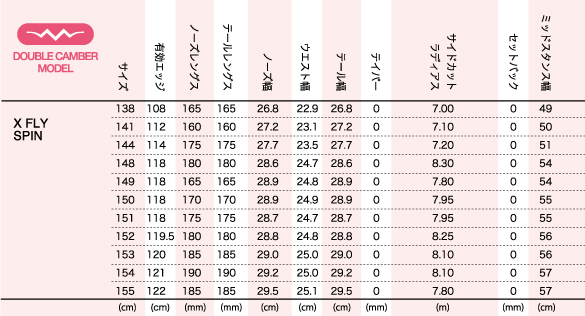 X FLY SPINのスペックについて