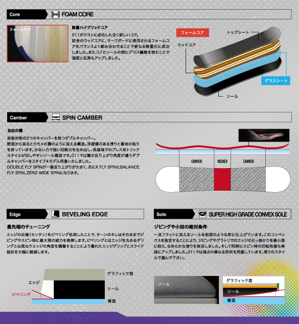 DOUBLE FLY SPINのTECH03